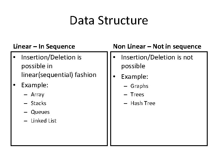 Data Structure Linear – In Sequence Non Linear – Not in sequence • Insertion/Deletion