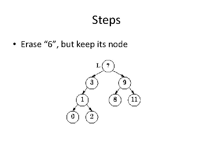 Steps • Erase “ 6”, but keep its node 