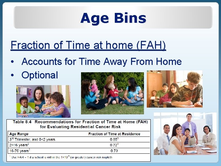 Age Bins Fraction of Time at home (FAH) • Accounts for Time Away From Age Bins Fraction of Time at home (FAH) • Accounts for Time Away From