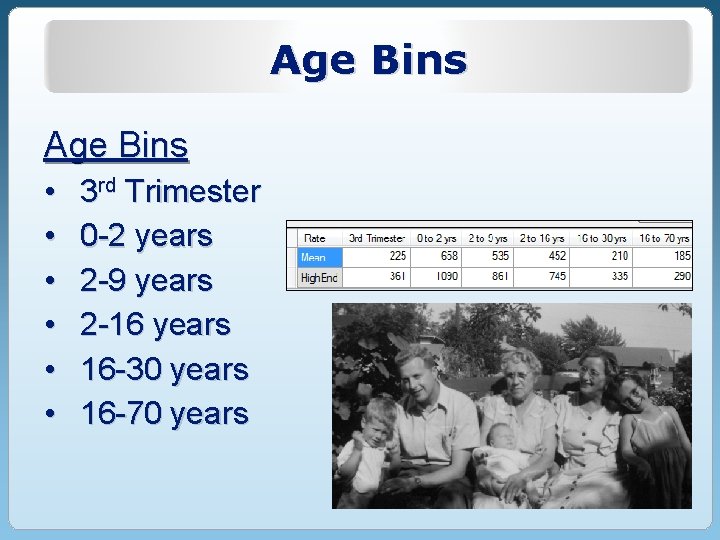 Age Bins • • • 3 rd Trimester 0 -2 years 2 -9 years Age Bins • • • 3 rd Trimester 0 -2 years 2 -9 years