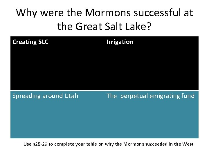 Why were the Mormons successful at the Great Salt Lake? Creating SLC Irrigation Spreading