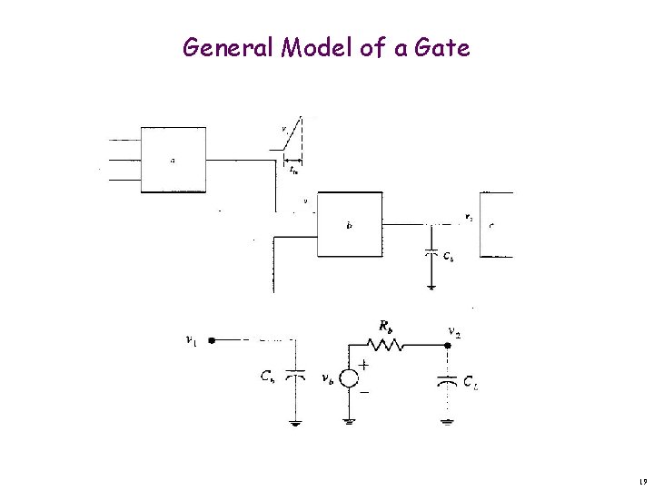 General Model of a Gate 19 