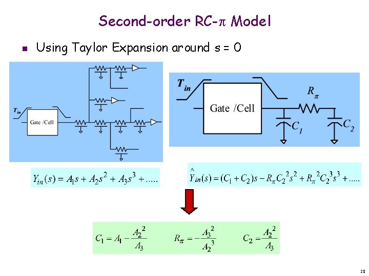 Second-order RC-p Model n Using Taylor Expansion around s = 0 28 