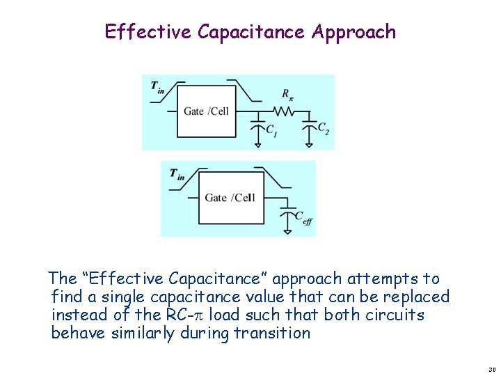 Effective Capacitance Approach The “Effective Capacitance” approach attempts to find a single capacitance value