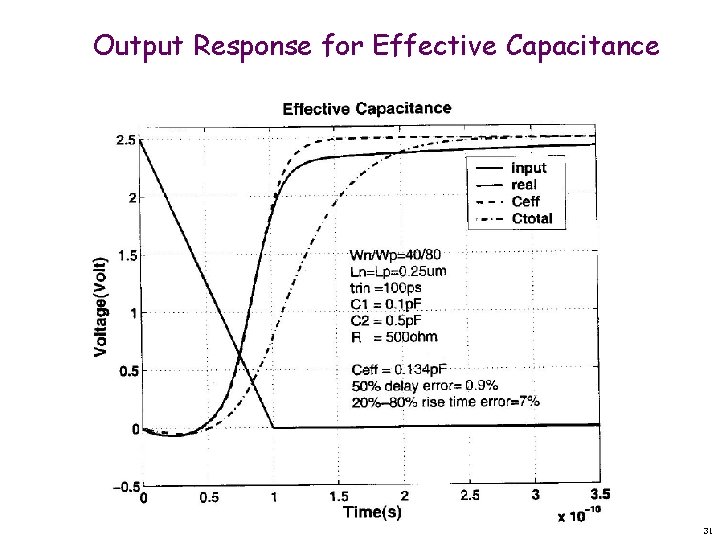 Output Response for Effective Capacitance 31 