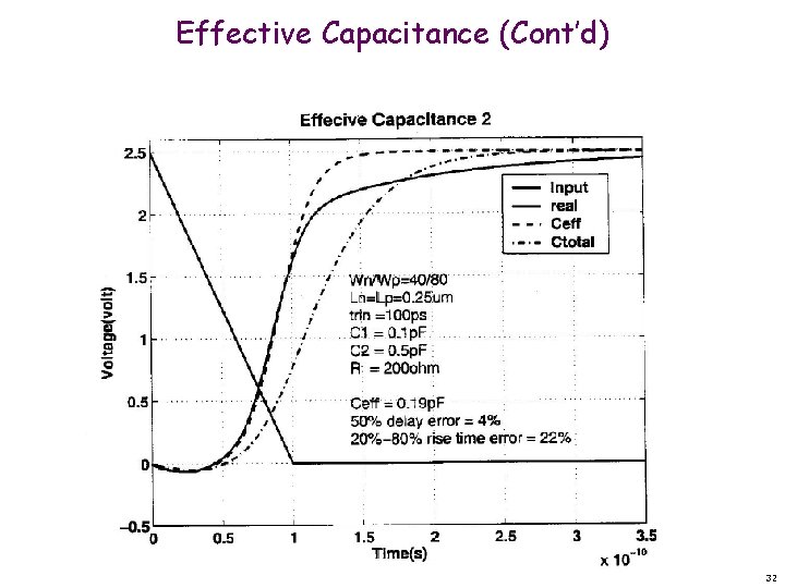 Effective Capacitance (Cont’d) 32 