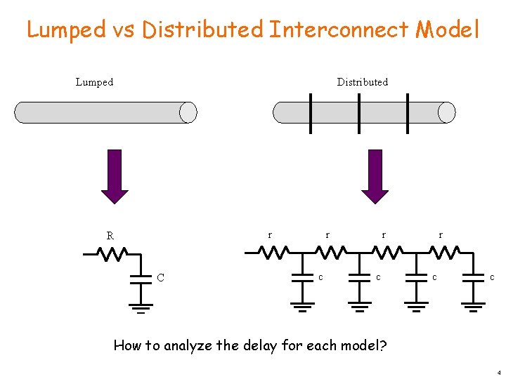 Lumped vs Distributed Interconnect Model Lumped Distributed r r R C c r c