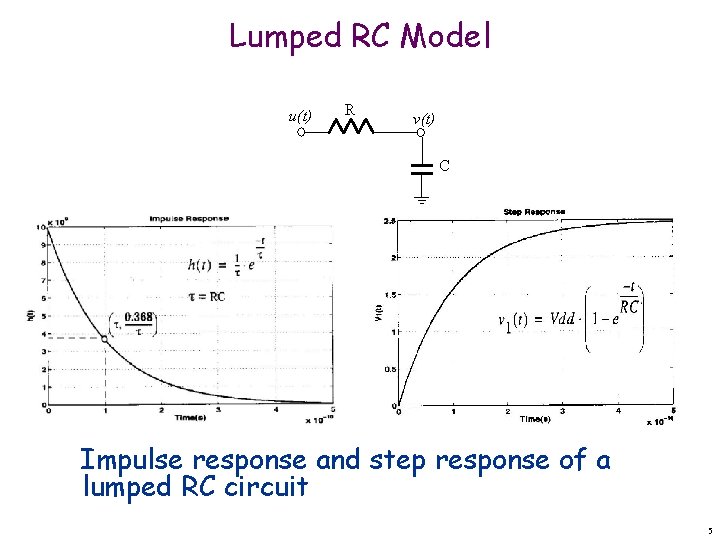 Lumped RC Model u(t) R v(t) C Impulse response and step response of a
