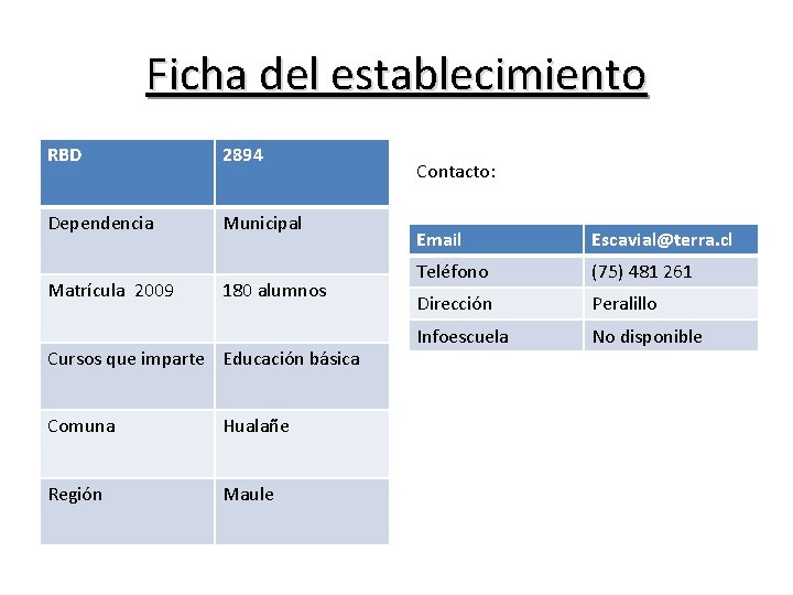 Ficha del establecimiento RBD 2894 Dependencia Municipal Matrícula 2009 180 alumnos Cursos que imparte