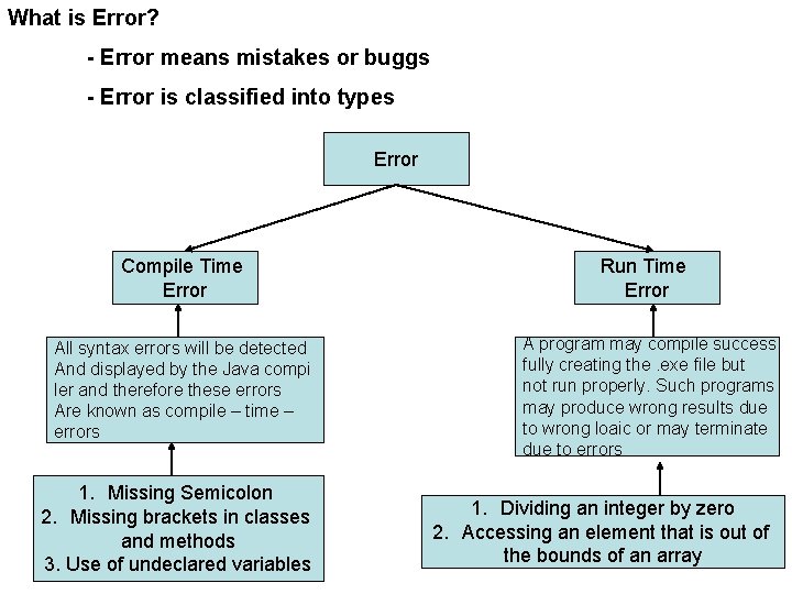 What is Error? - Error means mistakes or buggs - Error is classified into