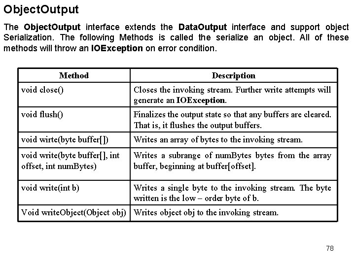 Object. Output The Object. Output interface extends the Data. Output interface and support object