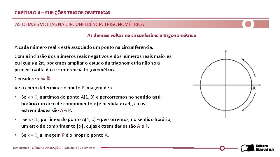 CAPÍTULO 4 – FUNÇÕES TRIGONOMÉTRICAS AS DEMAIS VOLTAS NA CIRCUNFERÊNCIA TRIGONOMÉTRICA As demais voltas