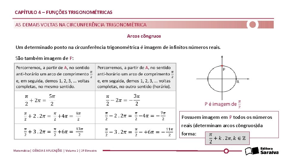 CAPÍTULO 4 – FUNÇÕES TRIGONOMÉTRICAS AS DEMAIS VOLTAS NA CIRCUNFERÊNCIA TRIGONOMÉTRICA Arcos côngruos Um