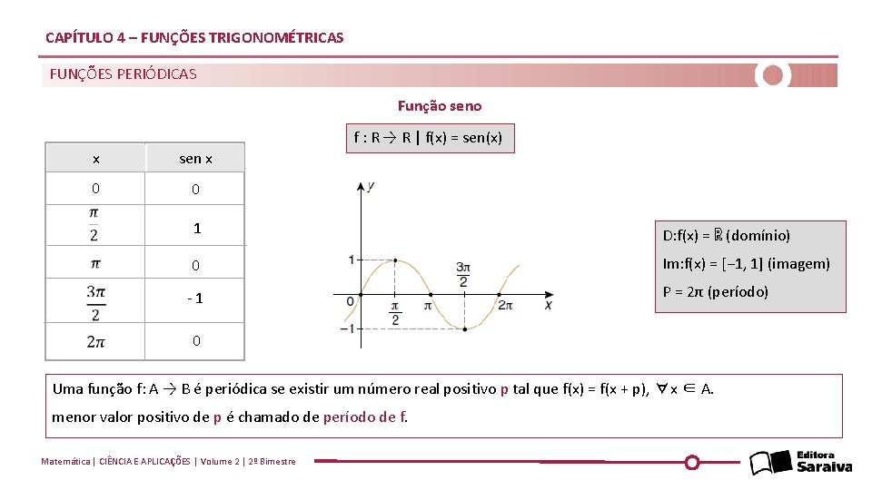 CAPÍTULO 4 – FUNÇÕES TRIGONOMÉTRICAS FUNÇÕES PERIÓDICAS Função seno f : R → R