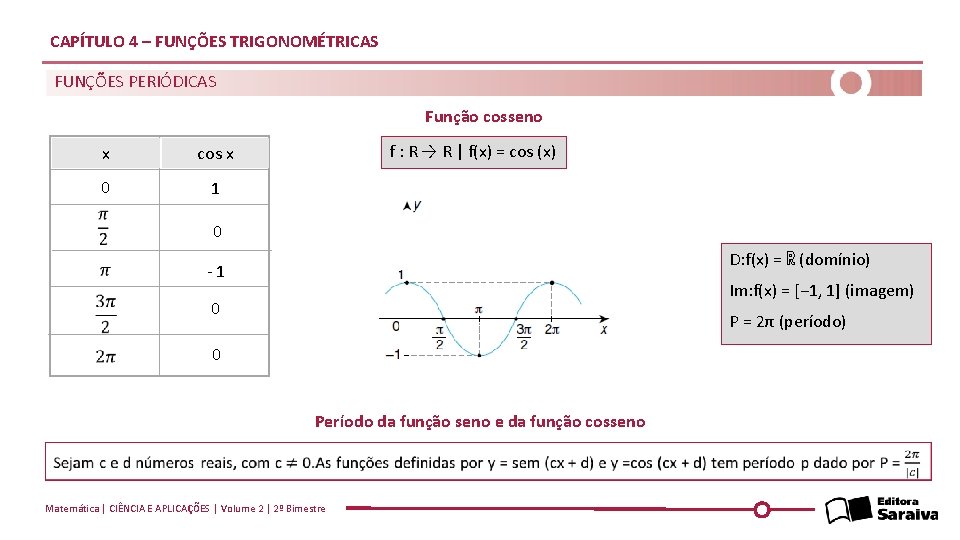 CAPÍTULO 4 – FUNÇÕES TRIGONOMÉTRICAS FUNÇÕES PERIÓDICAS Função cosseno x cos x 0 1