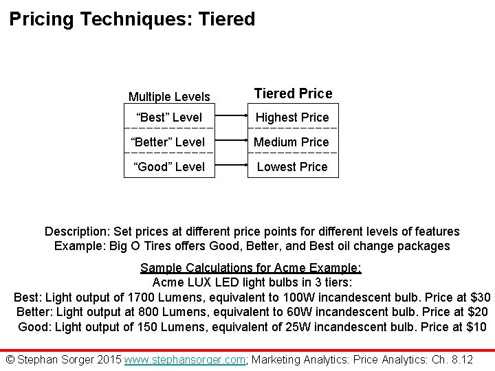 Pricing Techniques: Tiered Multiple Levels Tiered Price “Best” Level Highest Price “Better” Level Medium