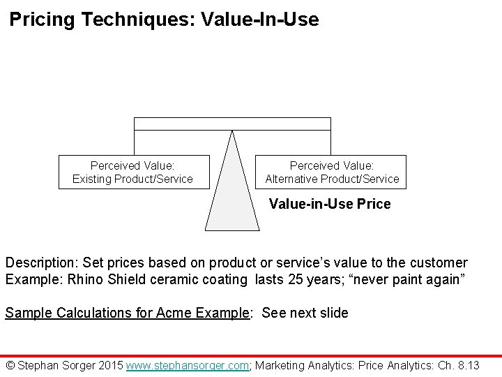 Pricing Techniques: Value-In-Use Perceived Value: Existing Product/Service Perceived Value: Alternative Product/Service Value-in-Use Price Description: