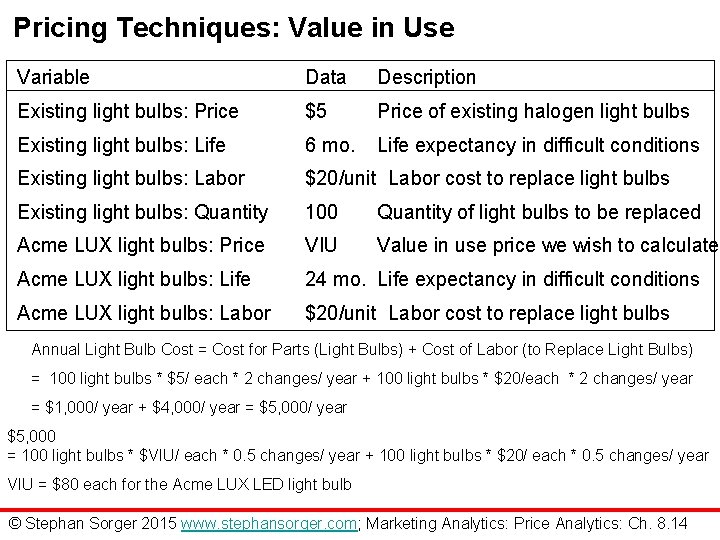 Pricing Techniques: Value in Use Variable Data Description Existing light bulbs: Price $5 Price