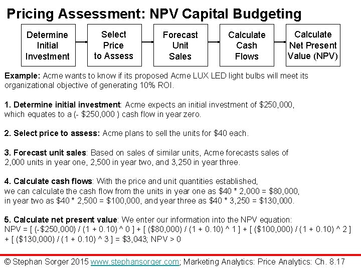 Pricing Assessment: NPV Capital Budgeting Determine Initial Investment Select Price to Assess Forecast Unit