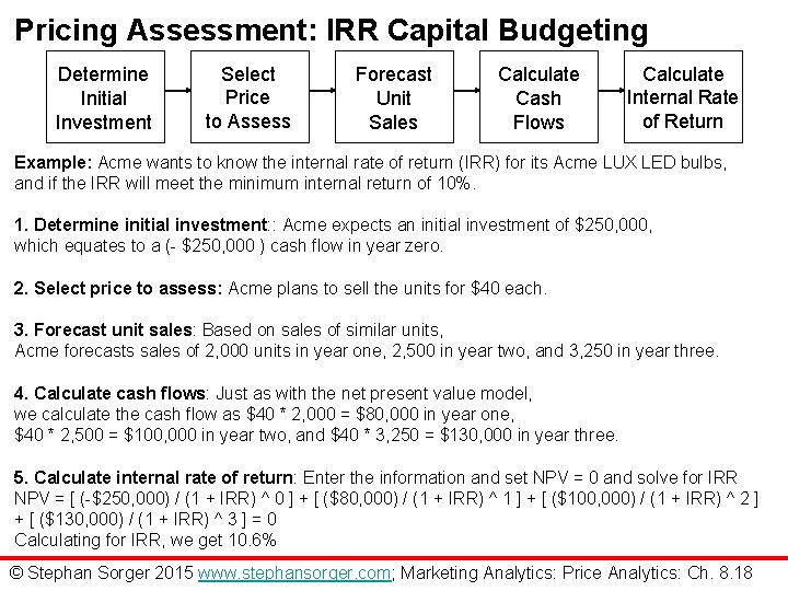 Pricing Assessment: IRR Capital Budgeting Determine Initial Investment Select Price to Assess Forecast Unit