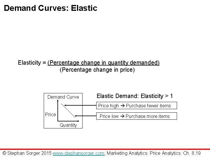 Demand Curves: Elasticity = (Percentage change in quantity demanded) (Percentage change in price) Demand
