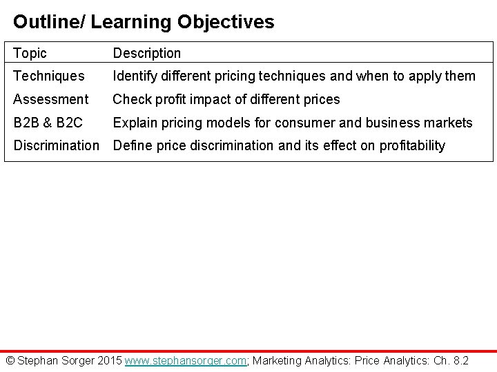 Outline/ Learning Objectives Topic Description Techniques Identify different pricing techniques and when to apply