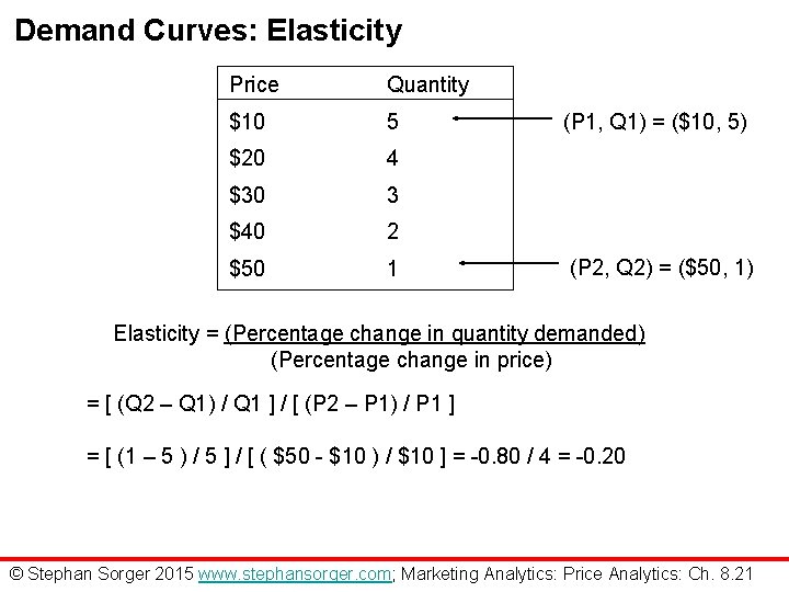 Demand Curves: Elasticity Price Quantity $10 5 $20 4 $30 3 $40 2 $50