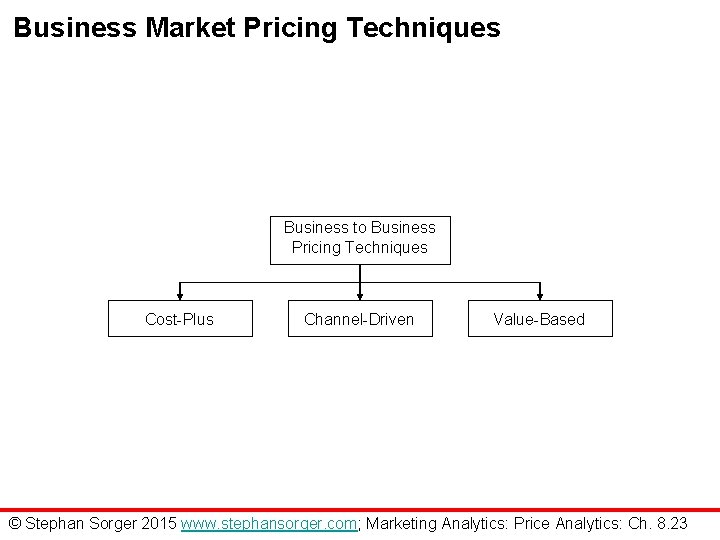 Business Market Pricing Techniques Business to Business Pricing Techniques Cost-Plus Channel-Driven Value-Based © Stephan