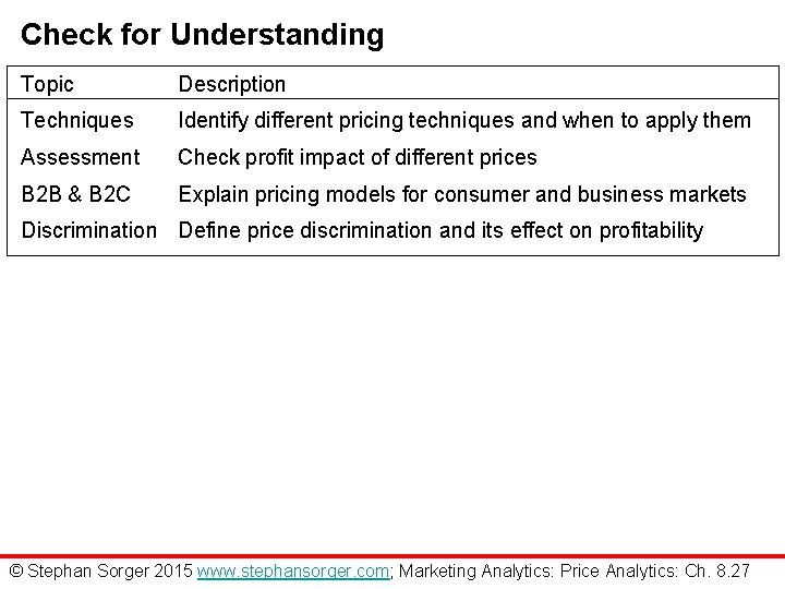 Check for Understanding Topic Description Techniques Identify different pricing techniques and when to apply