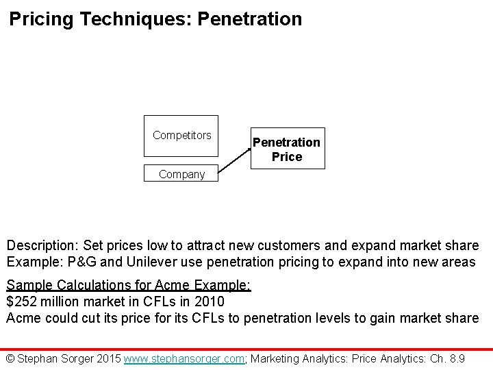 Pricing Techniques: Penetration Competitors Penetration Price Company Description: Set prices low to attract new