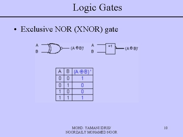 Logic Gates • Exclusive NOR (XNOR) gate MOHD. YAMANI IDRIS/ NOORZAILY MOHAMED NOOR 10
