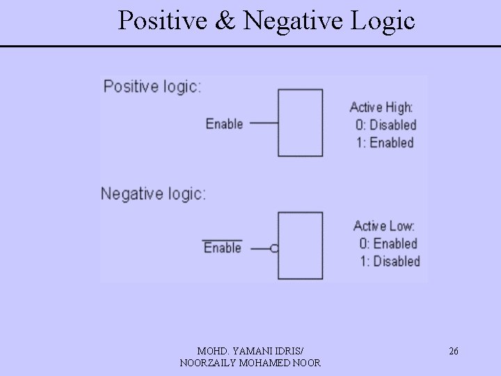 Positive & Negative Logic MOHD. YAMANI IDRIS/ NOORZAILY MOHAMED NOOR 26 