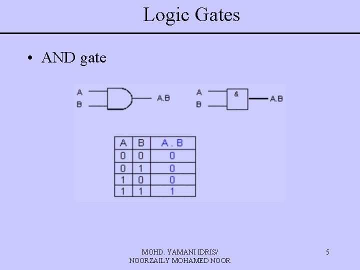 Logic Gates • AND gate MOHD. YAMANI IDRIS/ NOORZAILY MOHAMED NOOR 5 