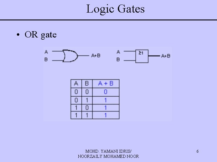 Logic Gates • OR gate MOHD. YAMANI IDRIS/ NOORZAILY MOHAMED NOOR 6 