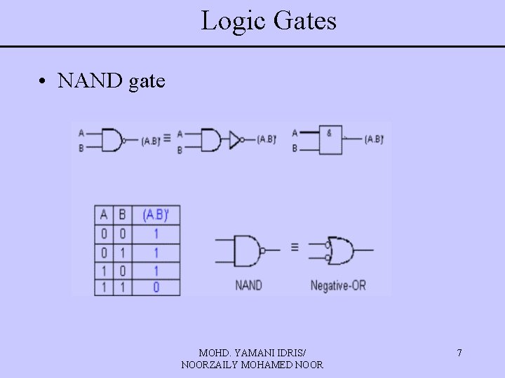 Logic Gates • NAND gate MOHD. YAMANI IDRIS/ NOORZAILY MOHAMED NOOR 7 