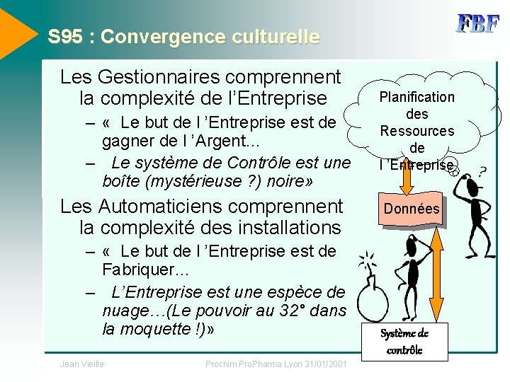 S 95 : Convergence culturelle Les Gestionnaires comprennent la complexité de l’Entreprise – «