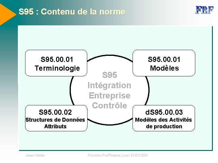 S 95 : Contenu de la norme S 95. 00. 01 Terminologie S 95.