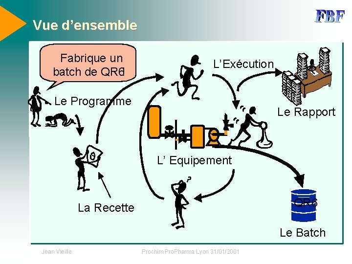 Vue d’ensemble Fabrique un batch de QR 6 ! L’Exécution Le Programme Le Rapport