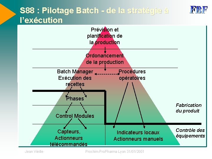 S 88 : Pilotage Batch - de la stratégie à l’exécution Prévision et planification