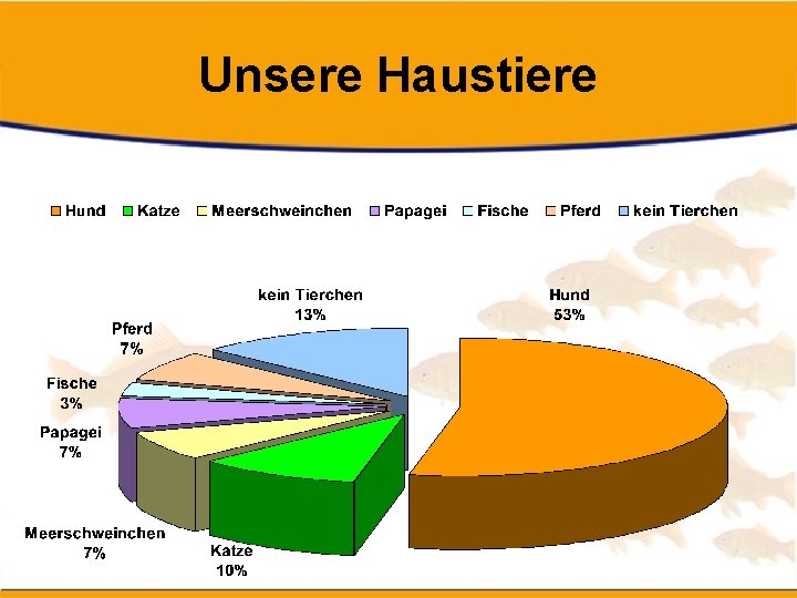 Unsere Haustiere 