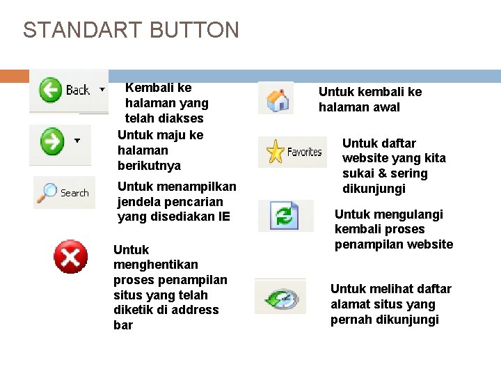 STANDART BUTTON Kembali ke halaman yang telah diakses Untuk maju ke halaman berikutnya Untuk