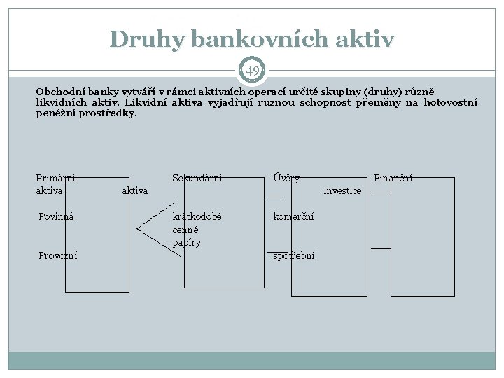 Druhy bankovních aktiv 49 Obchodní banky vytváří v rámci aktivních operací určité skupiny (druhy) Druhy bankovních aktiv 49 Obchodní banky vytváří v rámci aktivních operací určité skupiny (druhy)