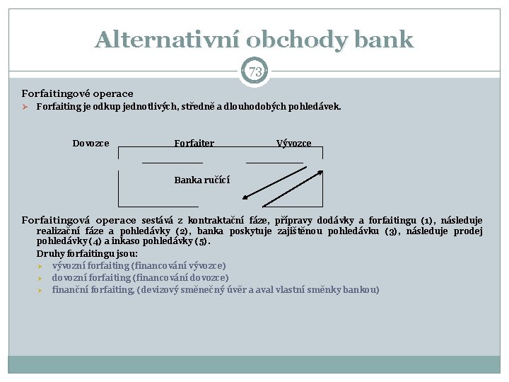 Alternativní obchody bank 73 Forfaitingové operace Ø Forfaiting je odkup jednotlivých, středně a dlouhodobých