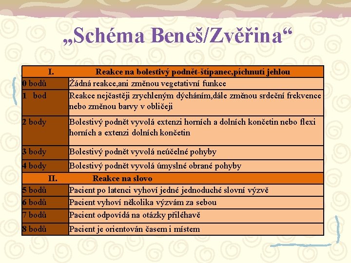 „Schéma Beneš/Zvěřina“ I. Reakce na bolestivý podnět-štípanec, píchnutí jehlou 0 bodů Žádná reakce, ani
