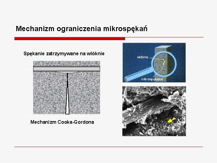 Mechanizm ograniczenia mikrospękań Spękanie zatrzymywane na włóknie Mechanizm Cooka-Gordona 