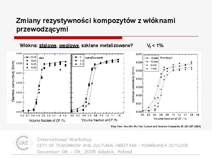 Zmiany rezystywności kompozytów z włóknami przewodzącymi Włókna: stalowe, węglowe, szklane metalizowane? Vf < 1%