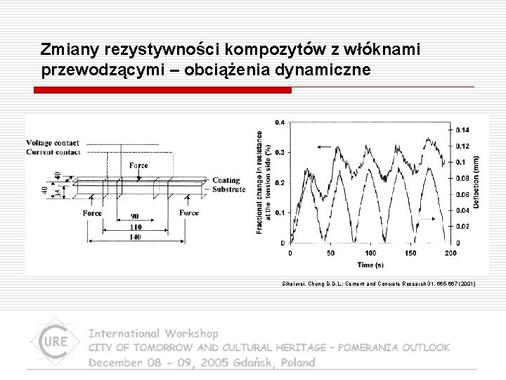 Zmiany rezystywności kompozytów z włóknami przewodzącymi – obciążenia dynamiczne Sihai wei, Chung D. D.