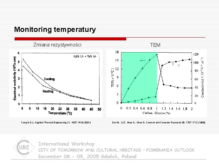 Monitoring temperatury Zmiana rezystywności Cung D. D. L. Applied Thermal Engineering 21, 1607 -1619