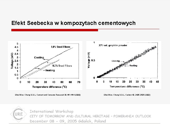 Efekt Seebecka w kompozytach cementowych Sihai Wen, Chung D. D. L. Cement and Concrete