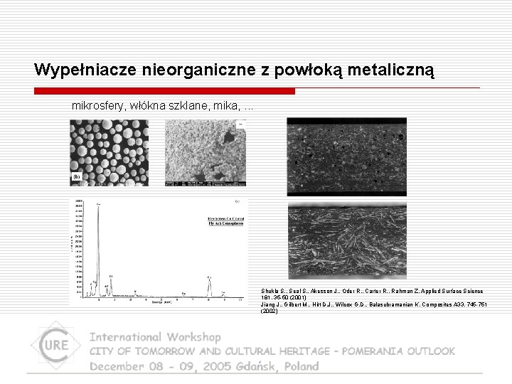 Wypełniacze nieorganiczne z powłoką metaliczną mikrosfery, włókna szklane, mika, . . . Shukla S.